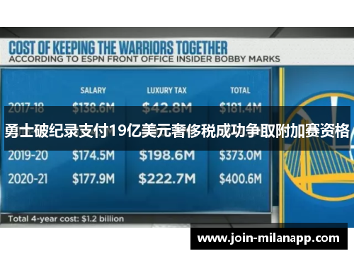勇士破纪录支付19亿美元奢侈税成功争取附加赛资格